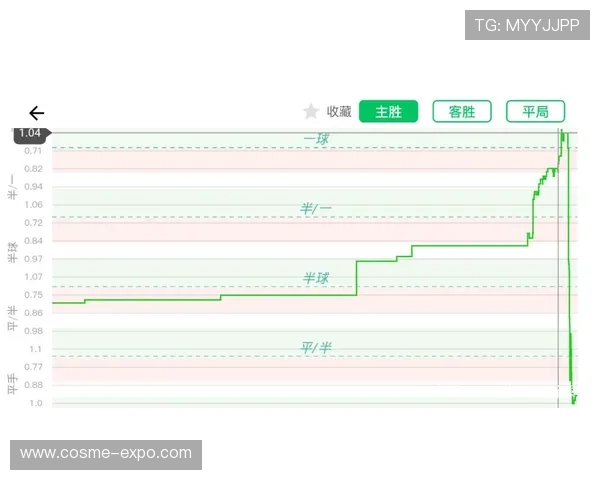 lota体育k线怎么看结合技术指标进行综合分析的方法介绍
