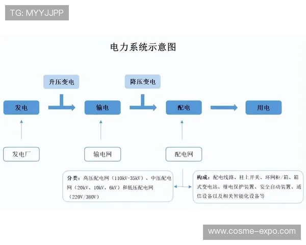 乐投瑞丰线路检测技术在电力行业中的应用前景与市场潜力分析 乐投瑞丰线路检测技术在电力行业中的应用前景与市场潜力分析